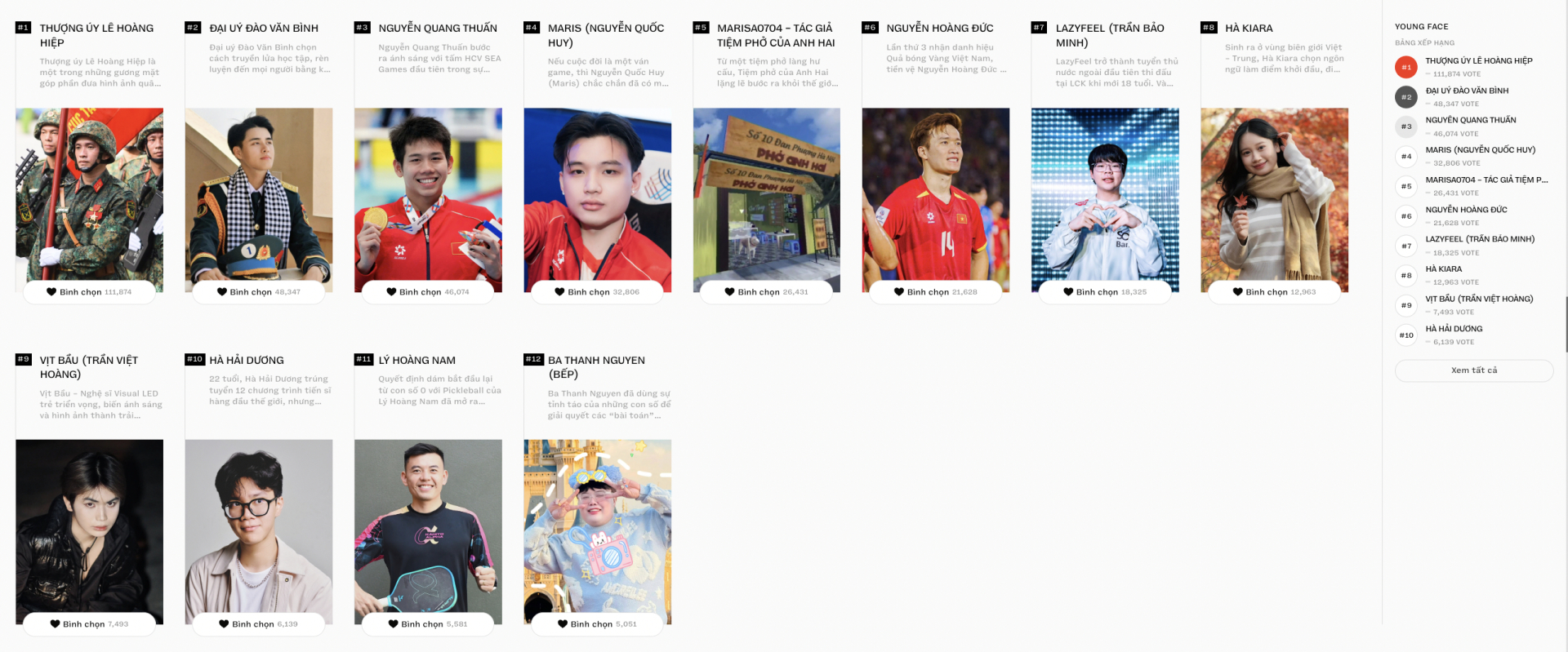 WeChoice Awards 2025 chính thức đóng cổng bình chọn!- Ảnh 7.