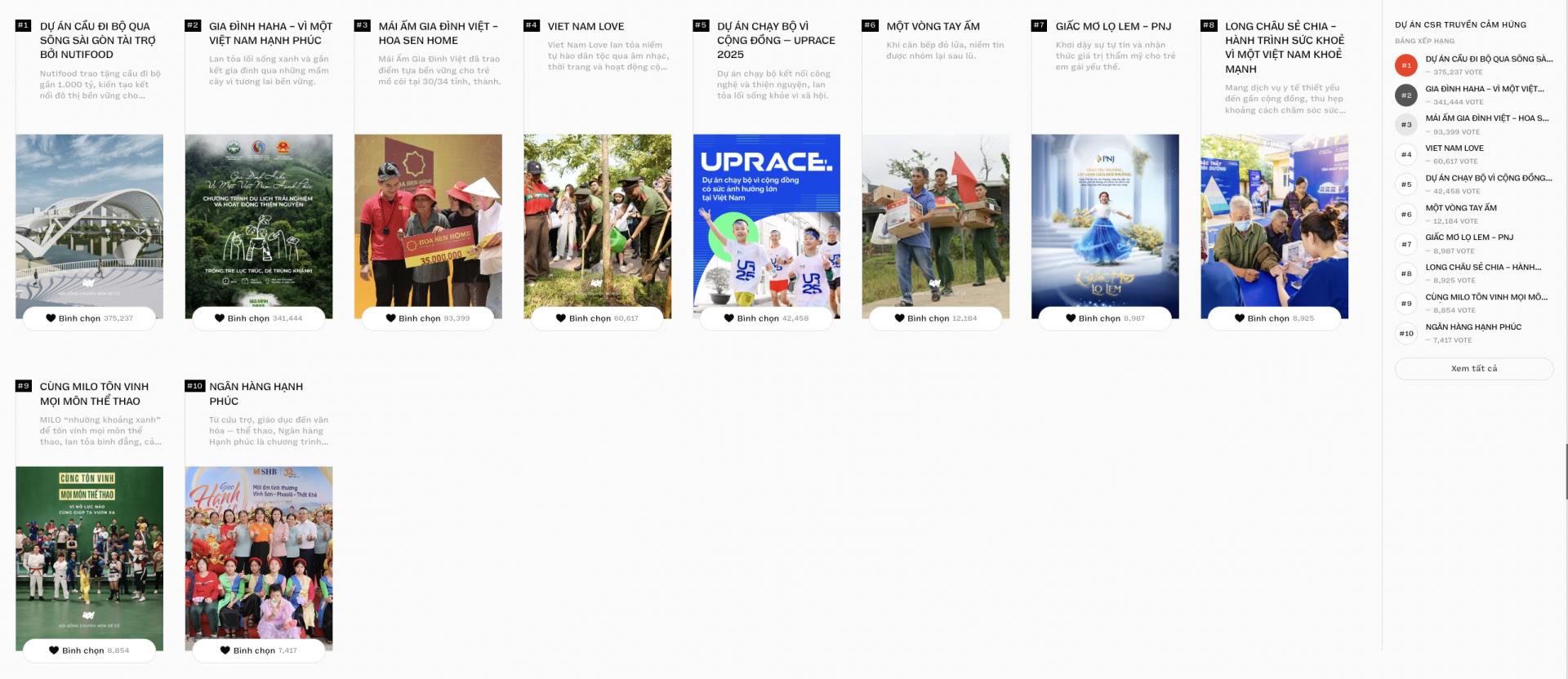 WeChoice Awards 2025 chính thức đóng cổng bình chọn!- Ảnh 10.