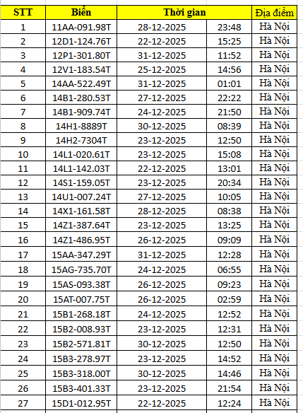 1.794 chủ xe m&aacute;y c&oacute; biển số sau nhanh ch&oacute;ng nộp phạt nguội theo Nghị định 168- Ảnh 1.