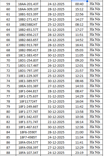 1.794 chủ xe m&aacute;y c&oacute; biển số sau nhanh ch&oacute;ng nộp phạt nguội theo Nghị định 168- Ảnh 3.