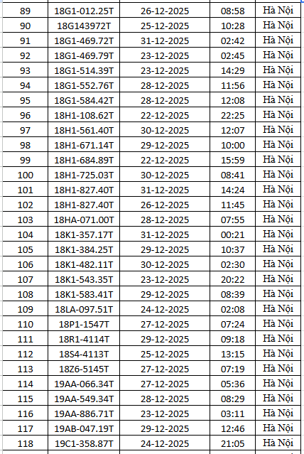 1.794 chủ xe m&aacute;y c&oacute; biển số sau nhanh ch&oacute;ng nộp phạt nguội theo Nghị định 168- Ảnh 4.