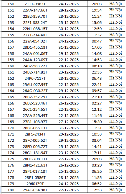 1.794 chủ xe m&aacute;y c&oacute; biển số sau nhanh ch&oacute;ng nộp phạt nguội theo Nghị định 168- Ảnh 6.