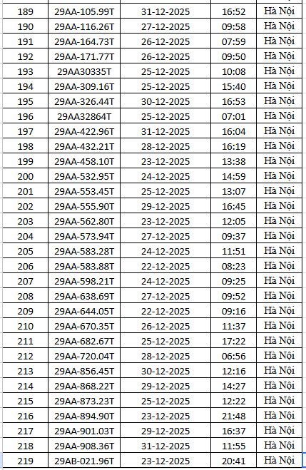 1.794 chủ xe m&aacute;y c&oacute; biển số sau nhanh ch&oacute;ng nộp phạt nguội theo Nghị định 168- Ảnh 8.