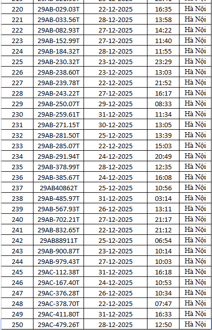 1.794 chủ xe m&aacute;y c&oacute; biển số sau nhanh ch&oacute;ng nộp phạt nguội theo Nghị định 168- Ảnh 9.
