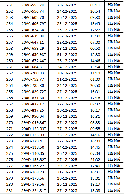 1.794 chủ xe m&aacute;y c&oacute; biển số sau nhanh ch&oacute;ng nộp phạt nguội theo Nghị định 168- Ảnh 10.