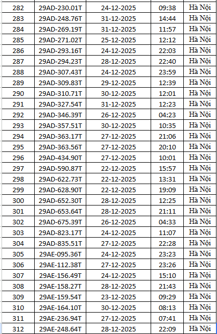1.794 chủ xe m&aacute;y c&oacute; biển số sau nhanh ch&oacute;ng nộp phạt nguội theo Nghị định 168- Ảnh 11.