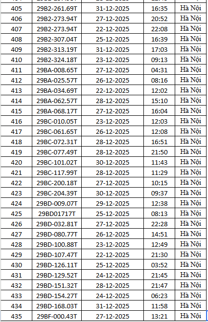1.794 chủ xe m&aacute;y c&oacute; biển số sau nhanh ch&oacute;ng nộp phạt nguội theo Nghị định 168- Ảnh 15.