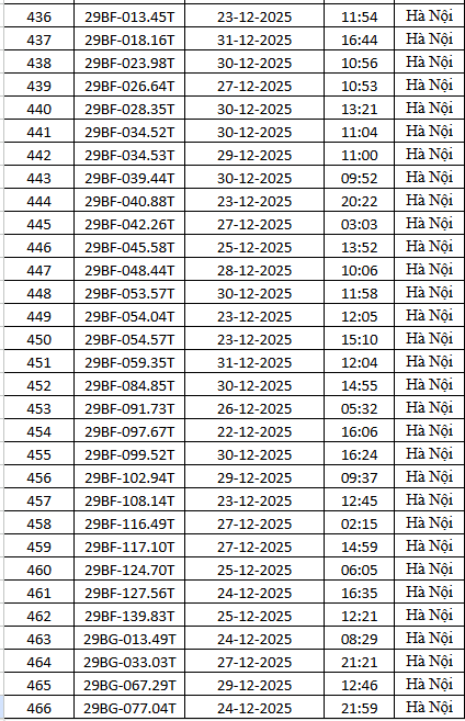 1.794 chủ xe m&aacute;y c&oacute; biển số sau nhanh ch&oacute;ng nộp phạt nguội theo Nghị định 168- Ảnh 16.