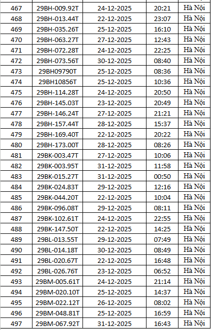 1.794 chủ xe m&aacute;y c&oacute; biển số sau nhanh ch&oacute;ng nộp phạt nguội theo Nghị định 168- Ảnh 17.