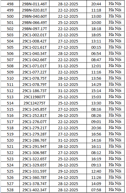 1.794 chủ xe m&aacute;y c&oacute; biển số sau nhanh ch&oacute;ng nộp phạt nguội theo Nghị định 168- Ảnh 18.