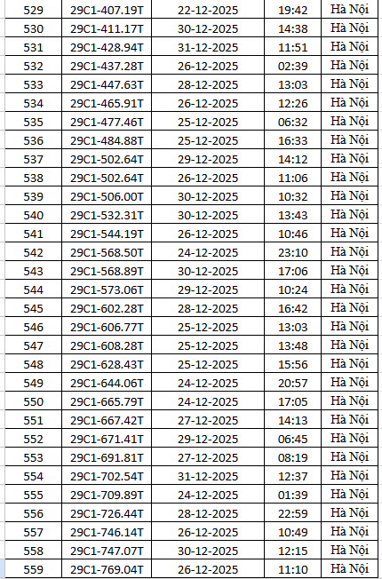 1.794 chủ xe m&aacute;y c&oacute; biển số sau nhanh ch&oacute;ng nộp phạt nguội theo Nghị định 168- Ảnh 19.