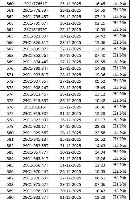 1.794 chủ xe m&aacute;y c&oacute; biển số sau nhanh ch&oacute;ng nộp phạt nguội theo Nghị định 168- Ảnh 20.
