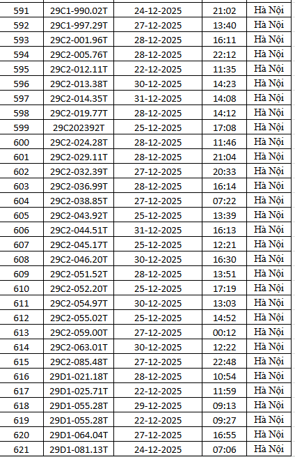 1.794 chủ xe m&aacute;y c&oacute; biển số sau nhanh ch&oacute;ng nộp phạt nguội theo Nghị định 168- Ảnh 21.