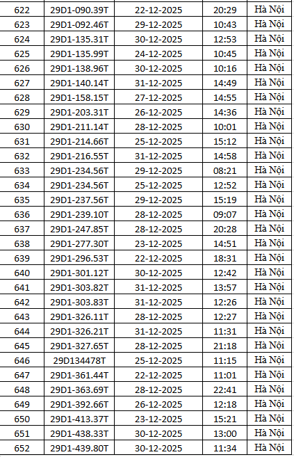 1.794 chủ xe m&aacute;y c&oacute; biển số sau nhanh ch&oacute;ng nộp phạt nguội theo Nghị định 168- Ảnh 22.
