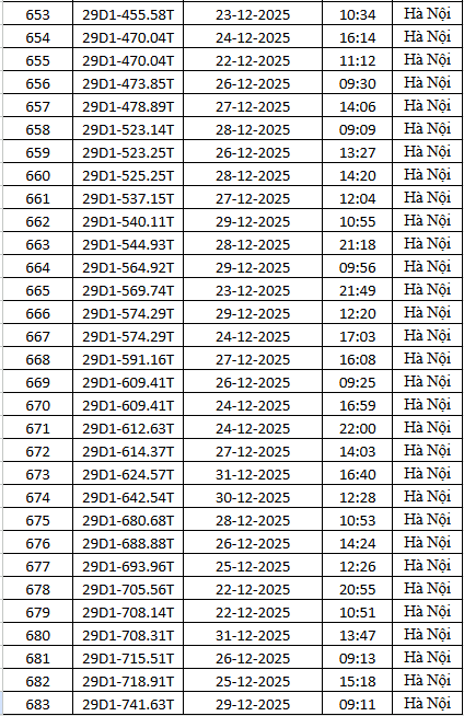 1.794 chủ xe m&aacute;y c&oacute; biển số sau nhanh ch&oacute;ng nộp phạt nguội theo Nghị định 168- Ảnh 23.