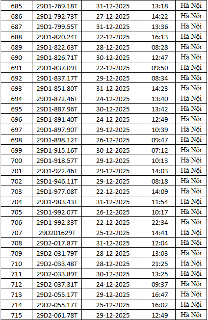 1.794 chủ xe m&aacute;y c&oacute; biển số sau nhanh ch&oacute;ng nộp phạt nguội theo Nghị định 168- Ảnh 24.