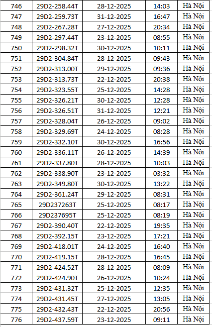 1.794 chủ xe m&aacute;y c&oacute; biển số sau nhanh ch&oacute;ng nộp phạt nguội theo Nghị định 168- Ảnh 26.