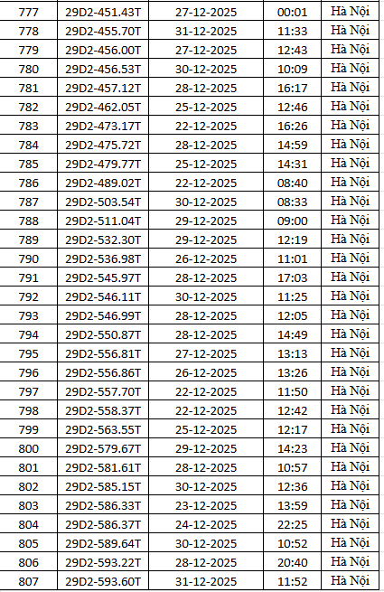 1.794 chủ xe m&aacute;y c&oacute; biển số sau nhanh ch&oacute;ng nộp phạt nguội theo Nghị định 168- Ảnh 27.