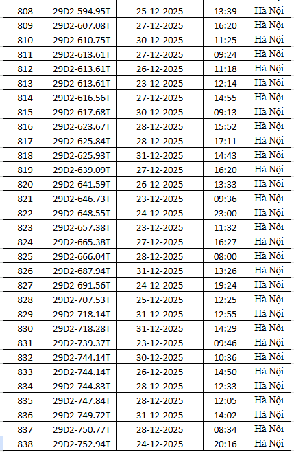 1.794 chủ xe m&aacute;y c&oacute; biển số sau nhanh ch&oacute;ng nộp phạt nguội theo Nghị định 168- Ảnh 28.
