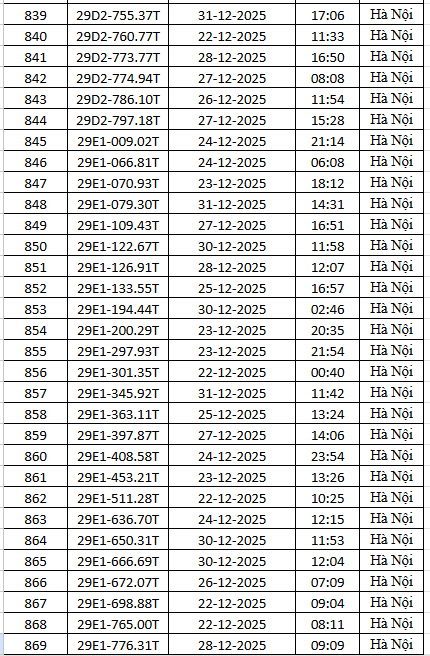 1.794 chủ xe m&aacute;y c&oacute; biển số sau nhanh ch&oacute;ng nộp phạt nguội theo Nghị định 168- Ảnh 29.