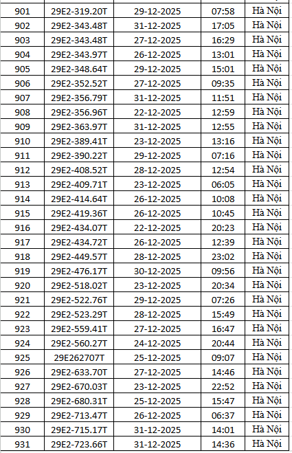 1.794 chủ xe m&aacute;y c&oacute; biển số sau nhanh ch&oacute;ng nộp phạt nguội theo Nghị định 168- Ảnh 31.