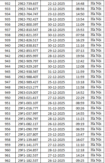 1.794 chủ xe m&aacute;y c&oacute; biển số sau nhanh ch&oacute;ng nộp phạt nguội theo Nghị định 168- Ảnh 32.