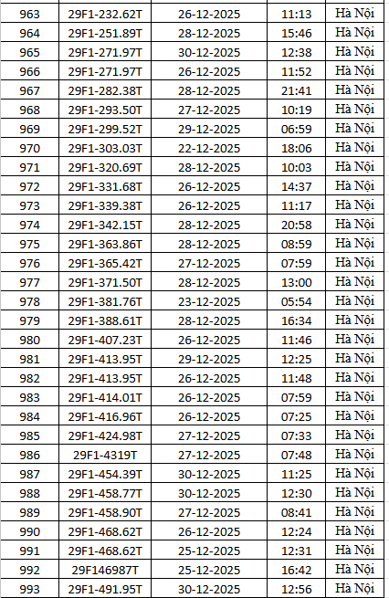 1.794 chủ xe m&aacute;y c&oacute; biển số sau nhanh ch&oacute;ng nộp phạt nguội theo Nghị định 168- Ảnh 33.