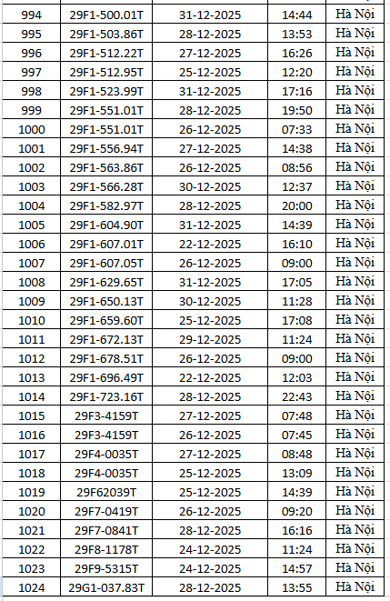 1.794 chủ xe m&aacute;y c&oacute; biển số sau nhanh ch&oacute;ng nộp phạt nguội theo Nghị định 168- Ảnh 34.