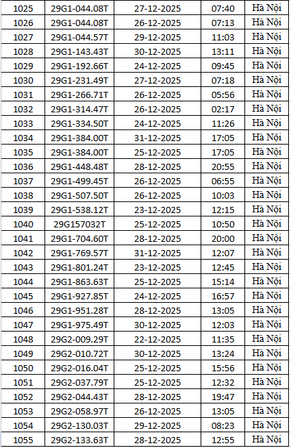 1.794 chủ xe m&aacute;y c&oacute; biển số sau nhanh ch&oacute;ng nộp phạt nguội theo Nghị định 168- Ảnh 35.