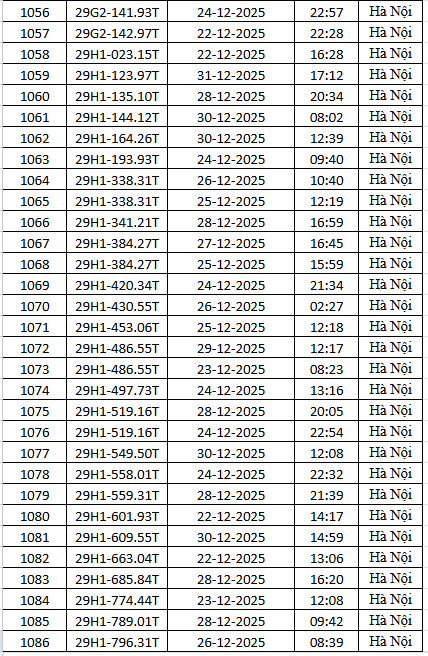 1.794 chủ xe m&aacute;y c&oacute; biển số sau nhanh ch&oacute;ng nộp phạt nguội theo Nghị định 168- Ảnh 36.