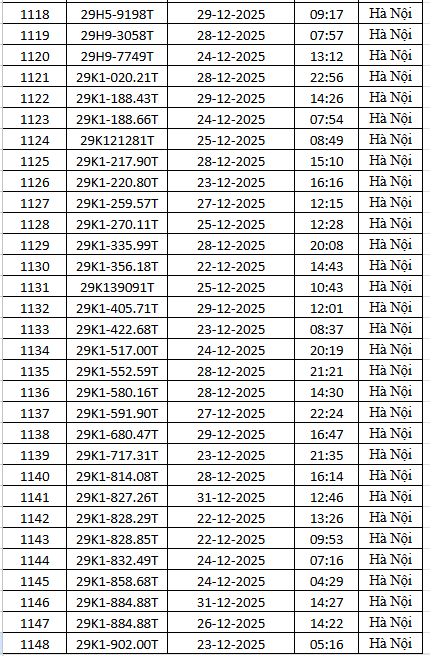 1.794 chủ xe m&aacute;y c&oacute; biển số sau nhanh ch&oacute;ng nộp phạt nguội theo Nghị định 168- Ảnh 38.