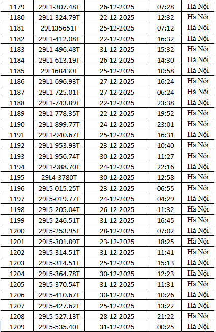 1.794 chủ xe m&aacute;y c&oacute; biển số sau nhanh ch&oacute;ng nộp phạt nguội theo Nghị định 168- Ảnh 40.