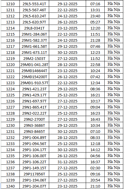 1.794 chủ xe m&aacute;y c&oacute; biển số sau nhanh ch&oacute;ng nộp phạt nguội theo Nghị định 168- Ảnh 41.