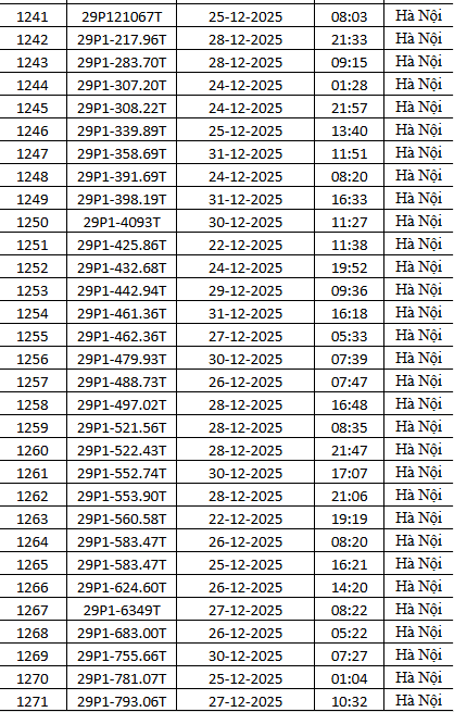 1.794 chủ xe m&aacute;y c&oacute; biển số sau nhanh ch&oacute;ng nộp phạt nguội theo Nghị định 168- Ảnh 42.