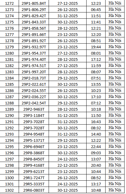 1.794 chủ xe m&aacute;y c&oacute; biển số sau nhanh ch&oacute;ng nộp phạt nguội theo Nghị định 168- Ảnh 43.