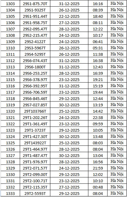 1.794 chủ xe m&aacute;y c&oacute; biển số sau nhanh ch&oacute;ng nộp phạt nguội theo Nghị định 168- Ảnh 44.