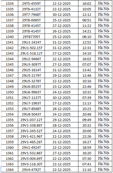 1.794 chủ xe m&aacute;y c&oacute; biển số sau nhanh ch&oacute;ng nộp phạt nguội theo Nghị định 168- Ảnh 45.