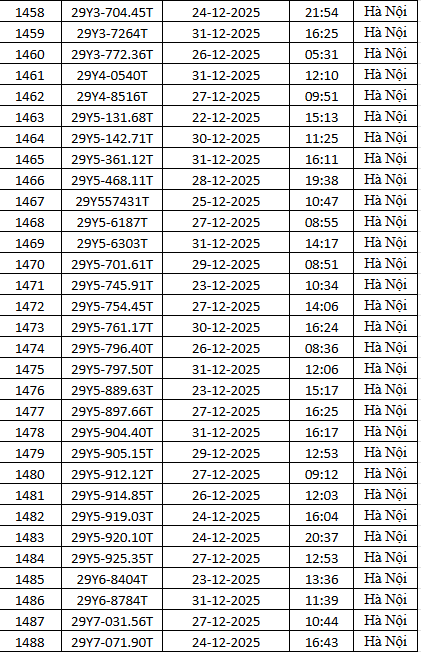 1.794 chủ xe m&aacute;y c&oacute; biển số sau nhanh ch&oacute;ng nộp phạt nguội theo Nghị định 168- Ảnh 49.