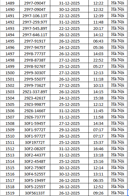 1.794 chủ xe m&aacute;y c&oacute; biển số sau nhanh ch&oacute;ng nộp phạt nguội theo Nghị định 168- Ảnh 50.