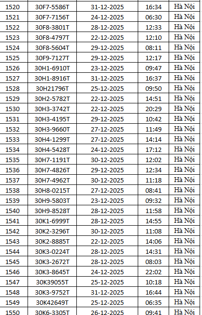 1.794 chủ xe m&aacute;y c&oacute; biển số sau nhanh ch&oacute;ng nộp phạt nguội theo Nghị định 168- Ảnh 51.