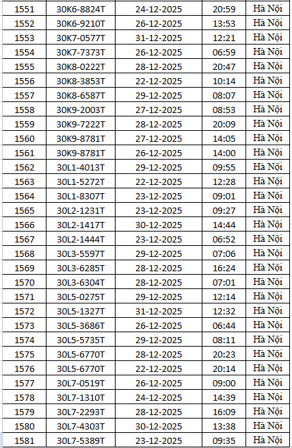 1.794 chủ xe m&aacute;y c&oacute; biển số sau nhanh ch&oacute;ng nộp phạt nguội theo Nghị định 168- Ảnh 52.