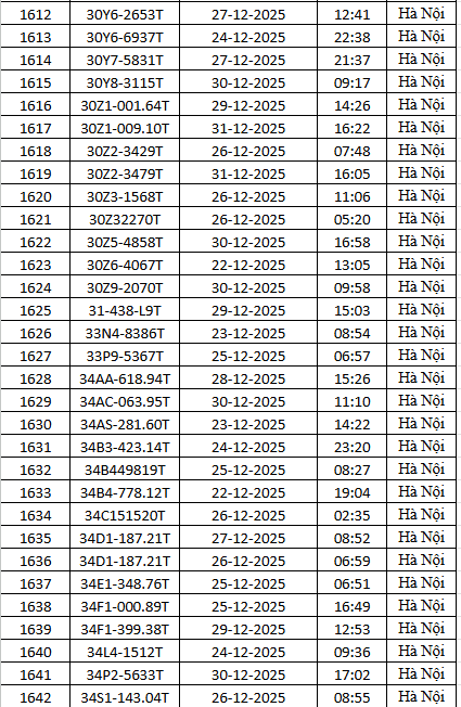 1.794 chủ xe m&aacute;y c&oacute; biển số sau nhanh ch&oacute;ng nộp phạt nguội theo Nghị định 168- Ảnh 54.
