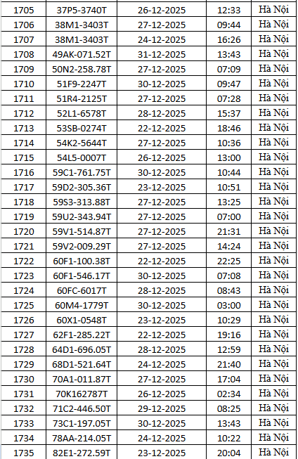 1.794 chủ xe m&aacute;y c&oacute; biển số sau nhanh ch&oacute;ng nộp phạt nguội theo Nghị định 168- Ảnh 57.