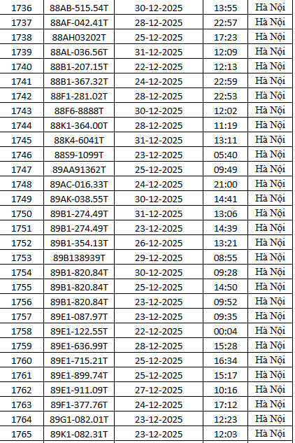 1.794 chủ xe m&aacute;y c&oacute; biển số sau nhanh ch&oacute;ng nộp phạt nguội theo Nghị định 168- Ảnh 58.