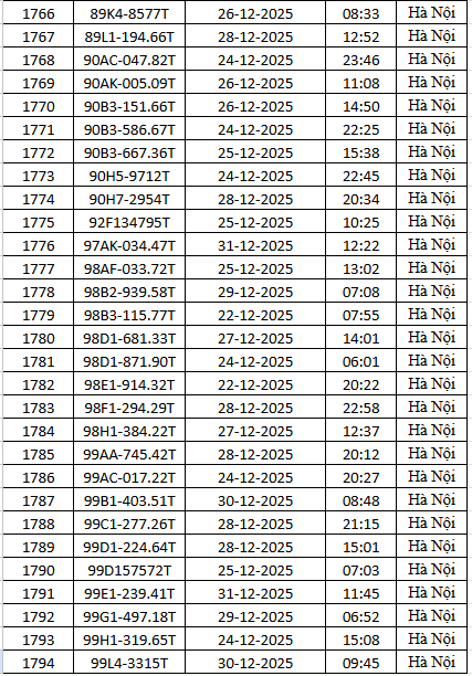 1.794 chủ xe m&aacute;y c&oacute; biển số sau nhanh ch&oacute;ng nộp phạt nguội theo Nghị định 168- Ảnh 59.