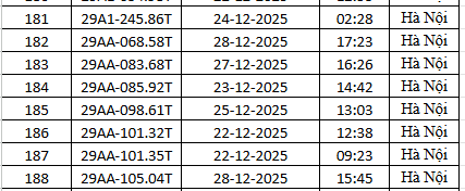 1.794 chủ xe m&aacute;y c&oacute; biển số sau nhanh ch&oacute;ng nộp phạt nguội theo Nghị định 168- Ảnh 7.