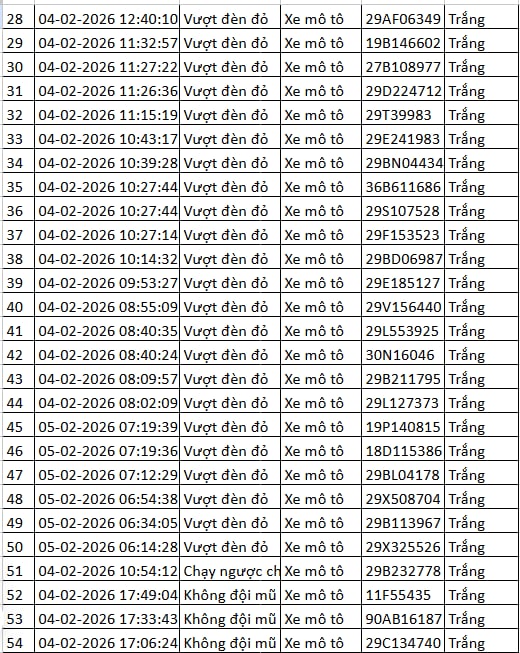 216 chủ xe máy, ô tô có biển số sau nhanh chóng nộp phạt nguội theo Nghị định 168- Ảnh 7.
