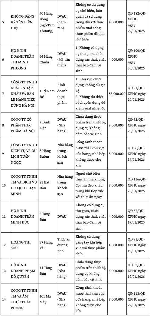 Phở Tư Lùn Ấu Triệu bị xử phạt do vi phạm vệ sinh, an toàn thực phẩm- Ảnh 2.