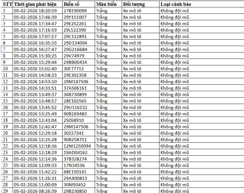 216 chủ xe máy, ô tô có biển số sau nhanh chóng nộp phạt nguội theo Nghị định 168- Ảnh 4.