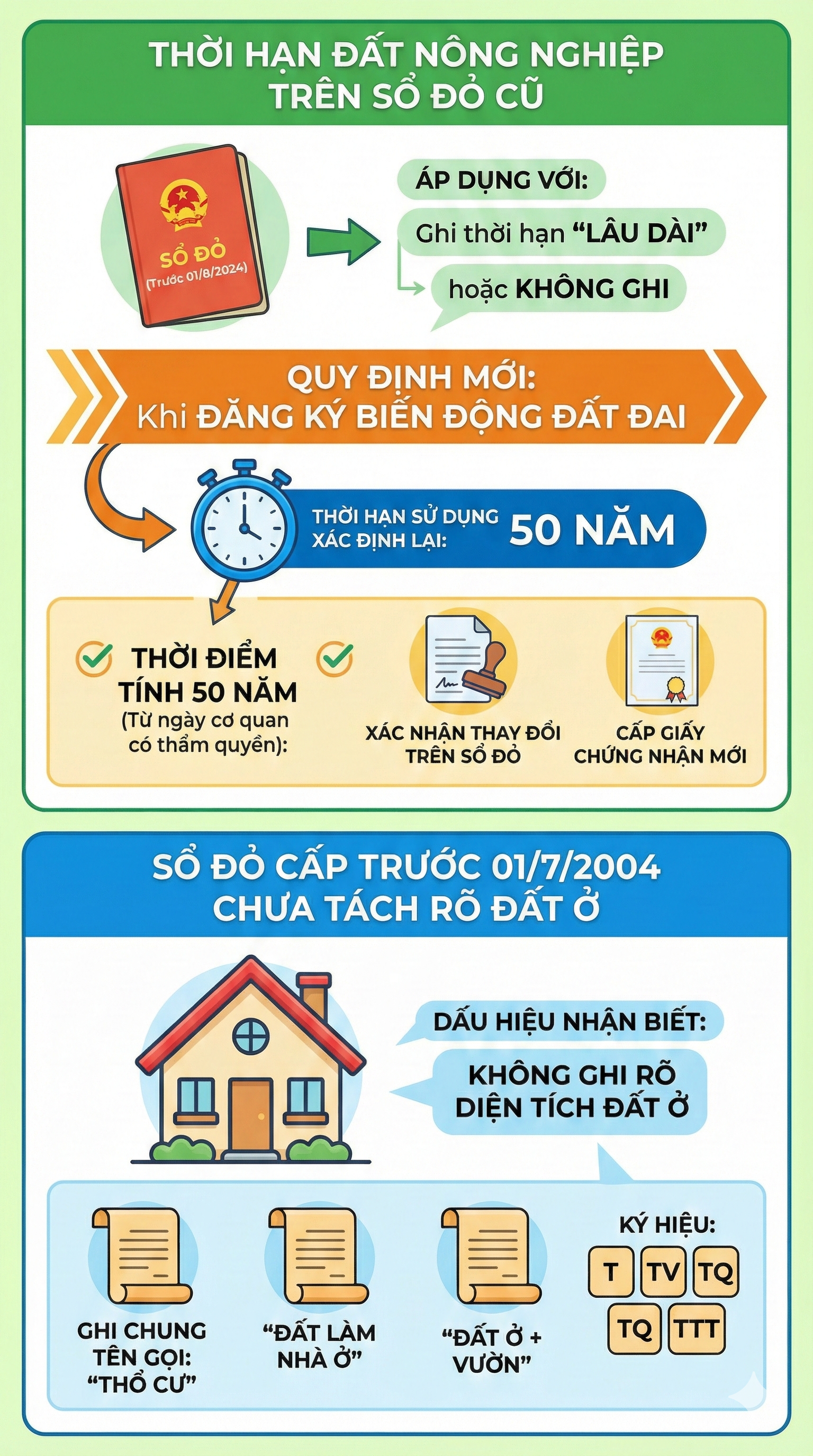 Quy định mới về cấp sổ đỏ, đăng k&yacute; đất đai từ ng&agrave;y 31/1 vừa qua, người d&acirc;n cập nhật ngay- Ảnh 1.